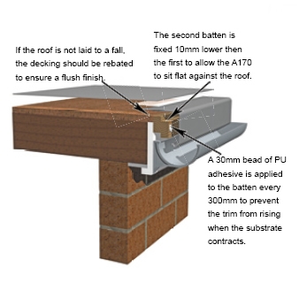 A170 Drip Trim